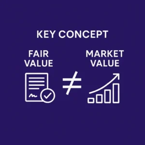 shareholder valuation dispute: fair value vs market value shareholder dispute